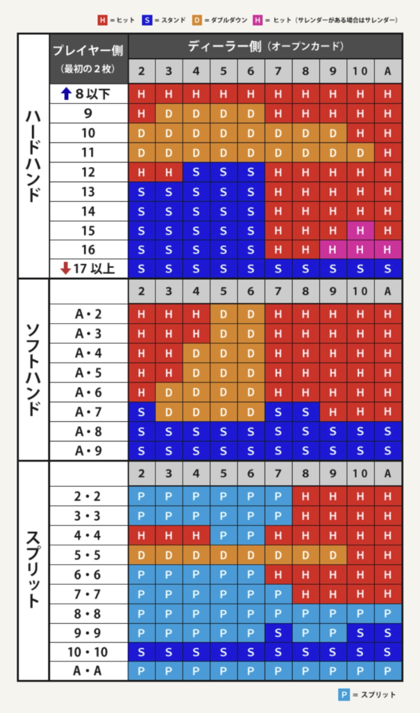 ブラックジャックスタートガイド LP Make
